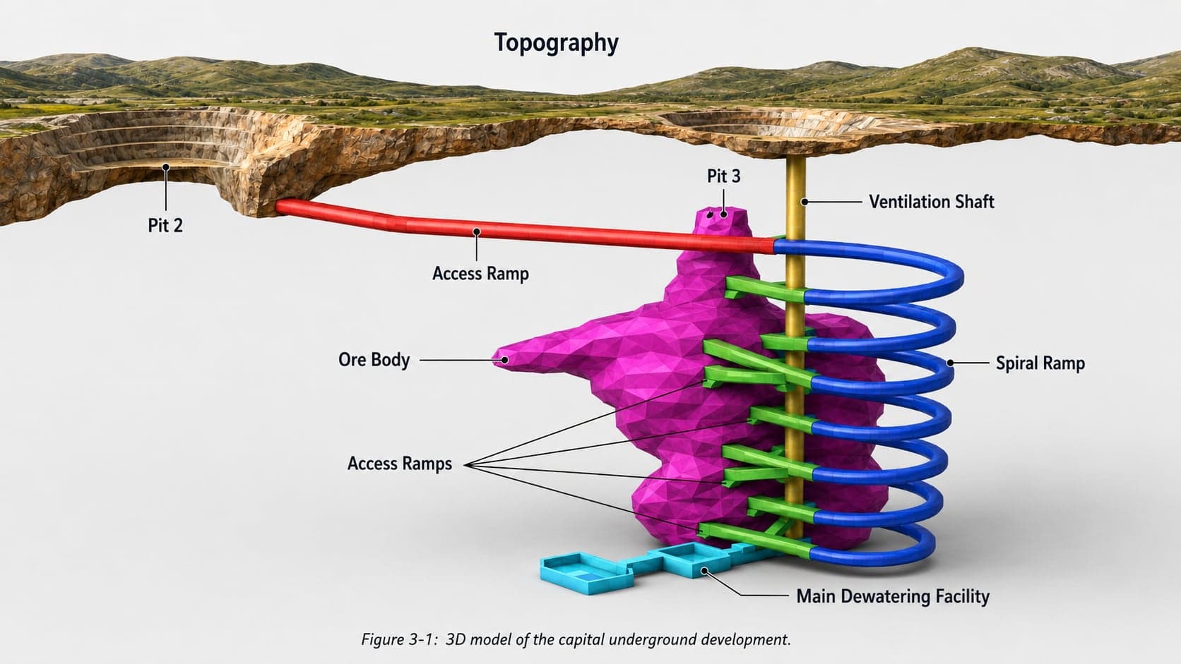Ikungu underground 3D mine design